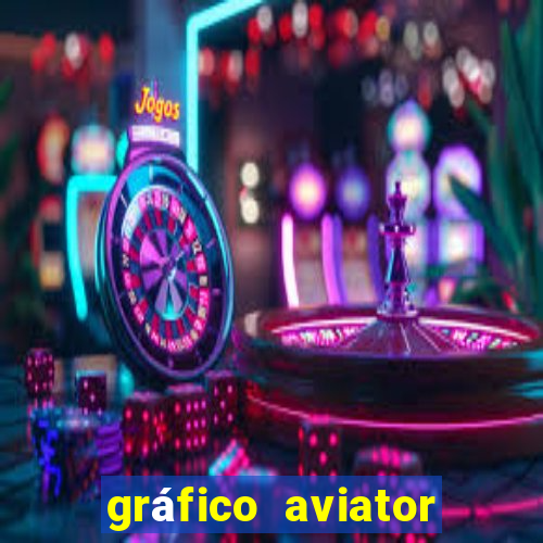 gráfico aviator estrela bet